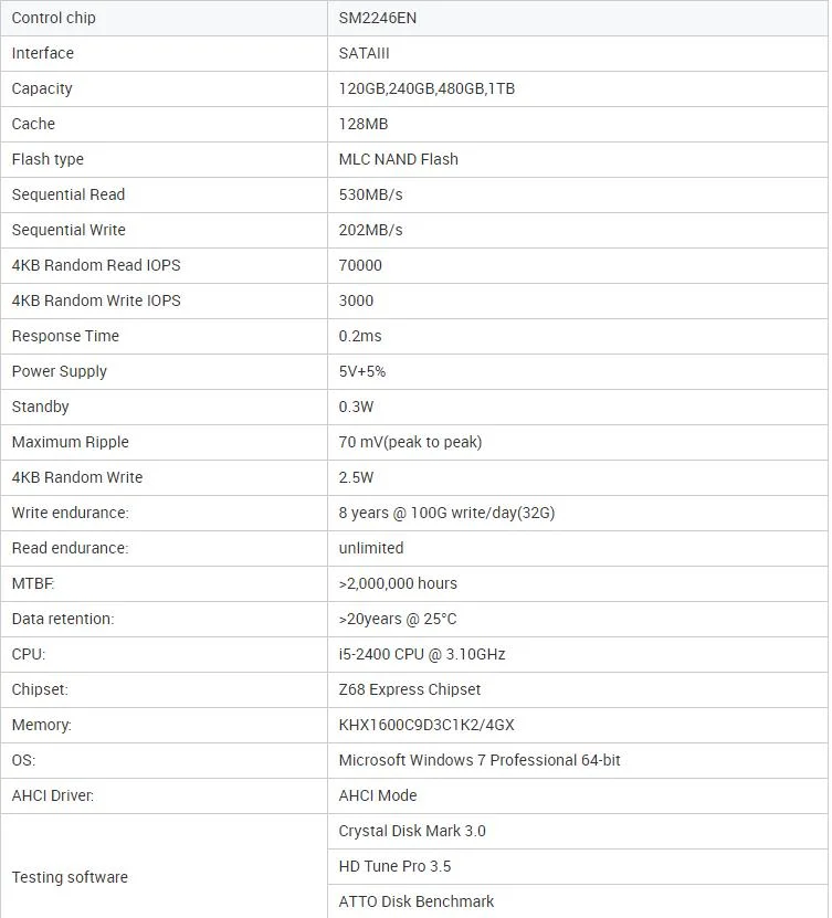 Mulberry Original High Quality 120GB 240GB 480GB 960GB SATA3 HD SSD 1tb SSD 2tb 2.5 Inch Bulk SSD Hard Drives